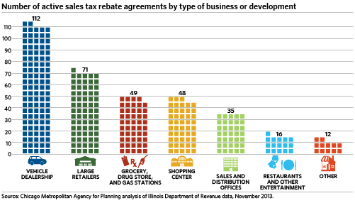 Sales Tax Rebate Database Analysis Highlights Prevalence Of Rebate 