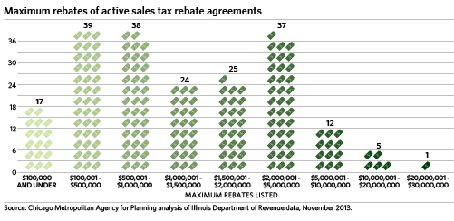 Sales Tax Rebate Database Analysis Highlights Prevalence Of Rebate 