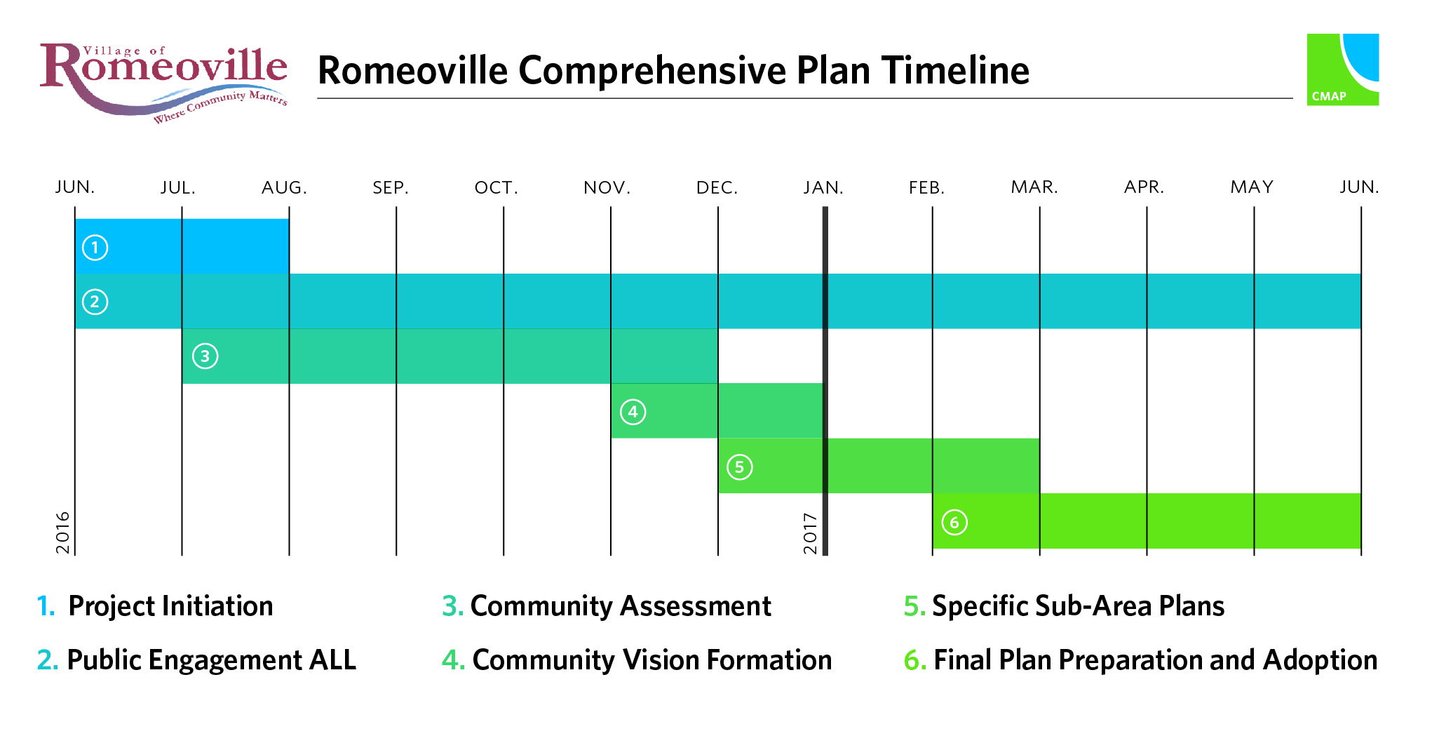 Project Timeline Graphic