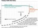 fig5_fwy traffic flow theory