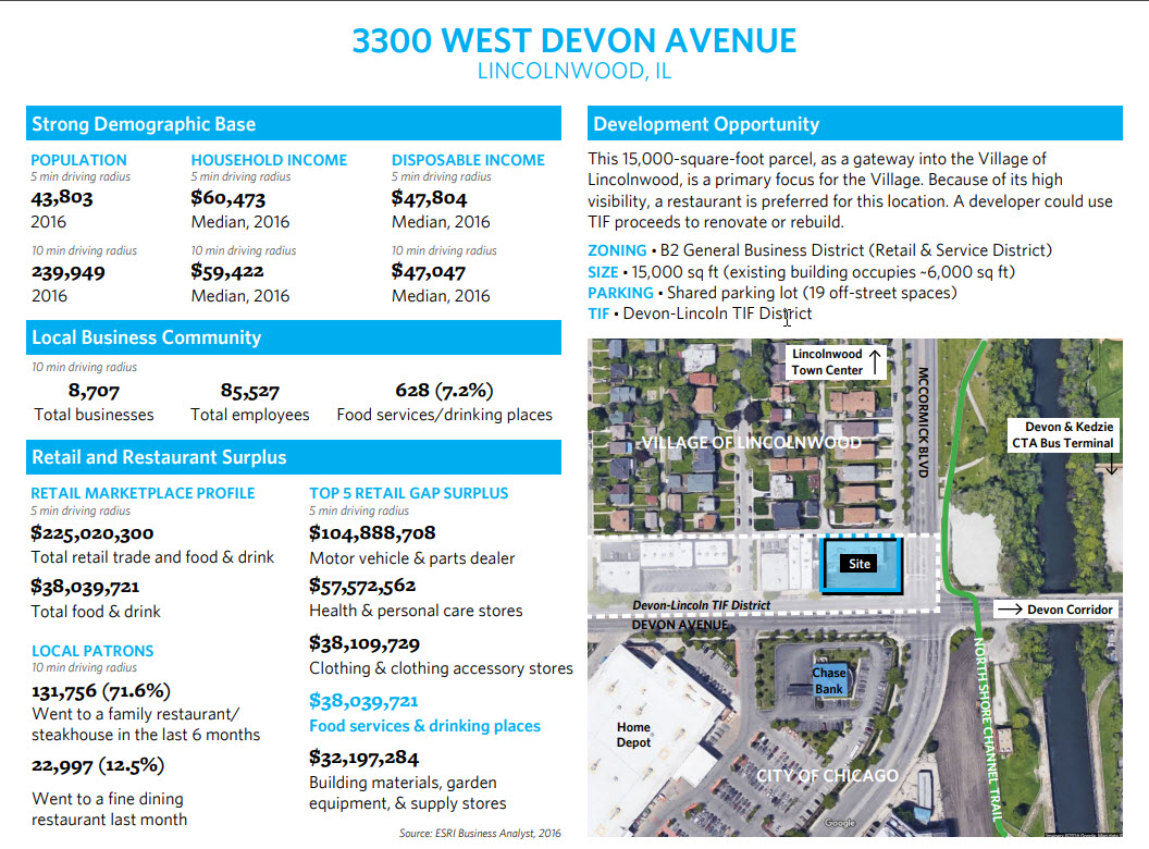 3300 W. Devon Avenue Development Opportunity